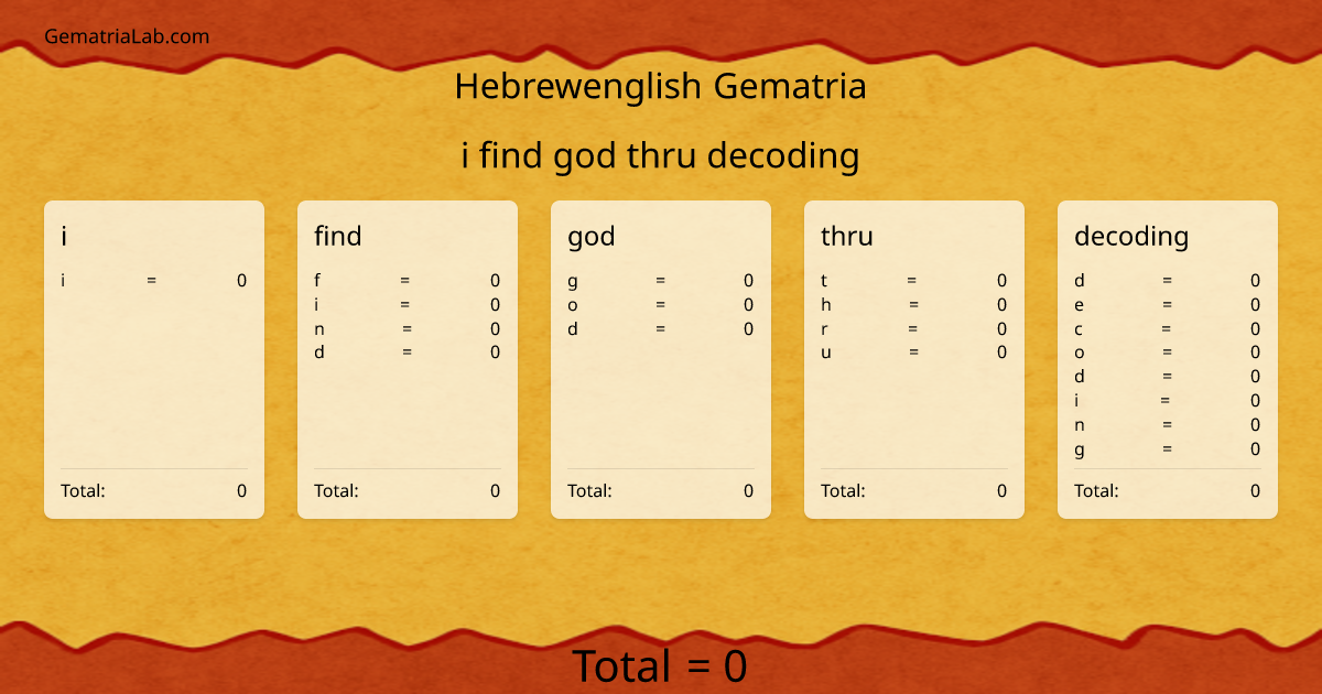 i find god thru decoding in hebrewenglish Gematria